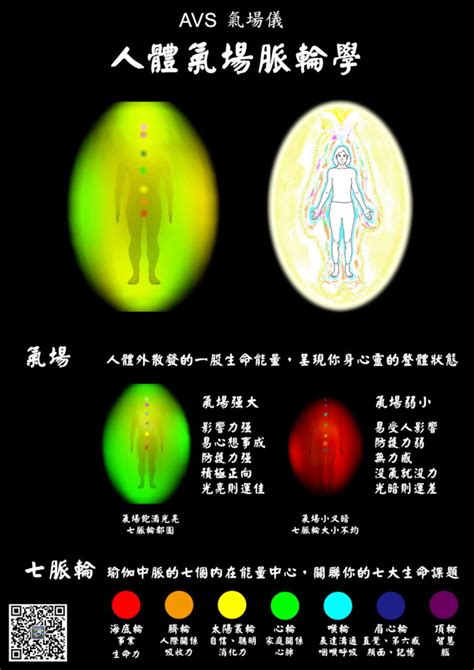 綠色氣場|氣場顏色出現在不同部位的意義及與七脈輪的關聯